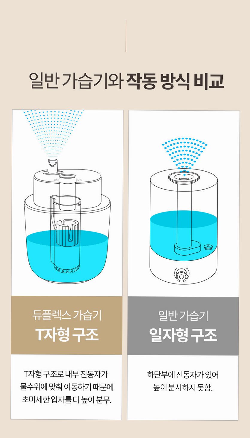 듀플렉스 대용량 가습기 6L 사무실 탁상용 거실 무소음 안방 책상 가정용 저소음 무드등