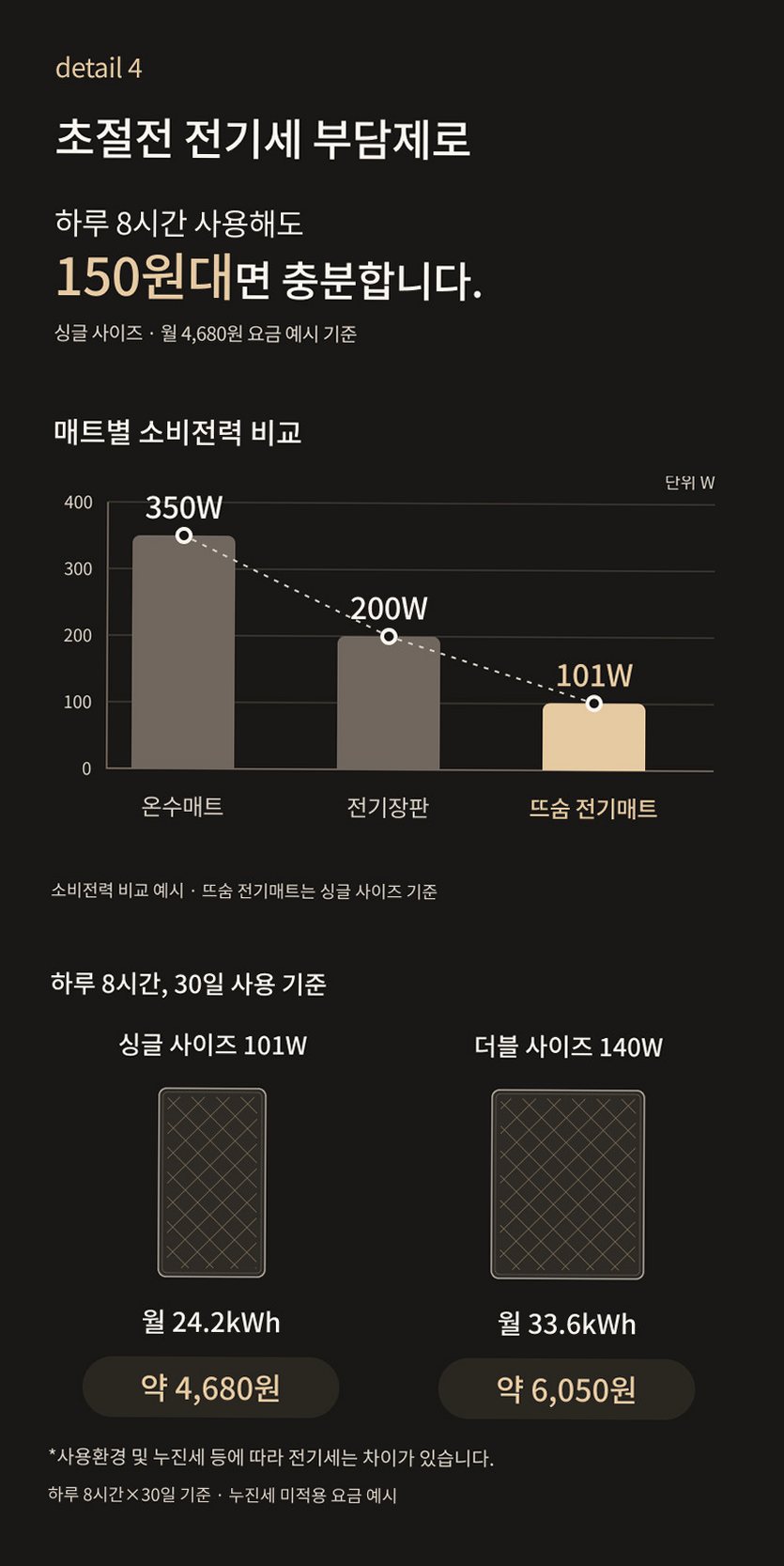 뜨숨 1인용 전기매트 싱글 전기장판 캠핑 탄소매트 카본 전기요 차콜